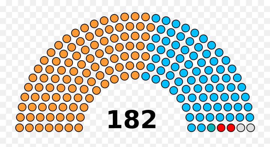 Gujarat Legislative Assembly 2017 - Israeli Election Results 2020 Emoji,Oooo Emoji