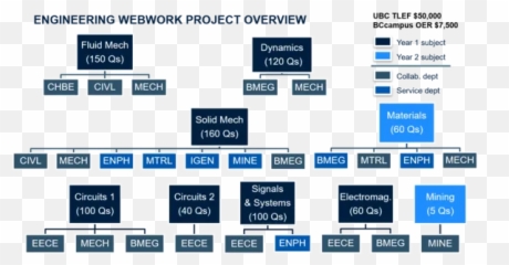 Engineering - Vertical Emoji