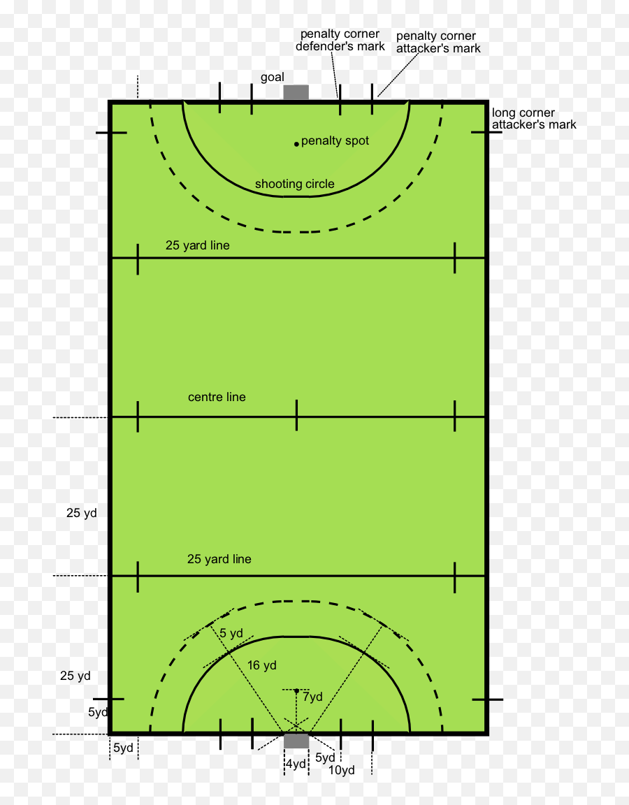 Hockey Field Png U0026 Free Hockey Fieldpng Transparent Images - Field Hockey Game Plan Emoji,Field Hockey Emoji