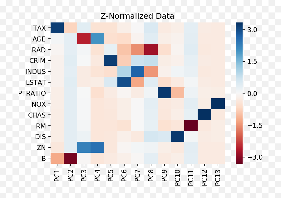 Creating Visualizations To Better Understand Your Data And - Art Emoji,Matrix Emoji