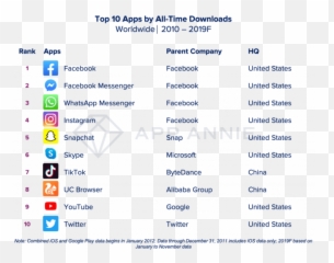 What Killer Apps Have Been Born Of The Mobile Internet - Most Downloaded Games 2019 Emoji