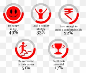 More Work Less Leisure What Indian Parents Do To Educate - Circle Emoji,Indian Emoticon