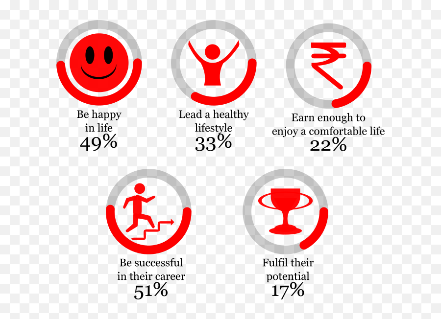 More Work Less Leisure What Indian Parents Do To Educate - Circle Emoji,Indian Emoticon
