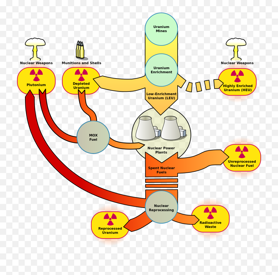 Nuclear Fuel - Nuclear Fuel Cycle Weapons Emoji,Steam Salt Emoticon