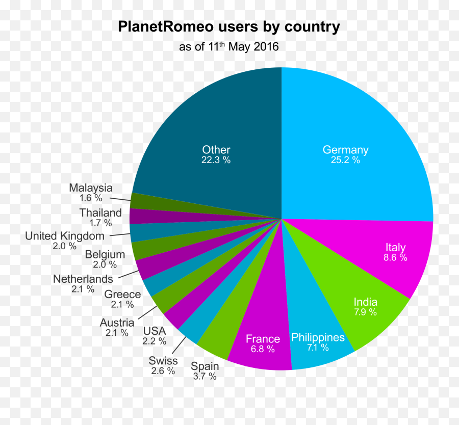Planetromeo - Planetromeo User Emoji,Iphone Emojis