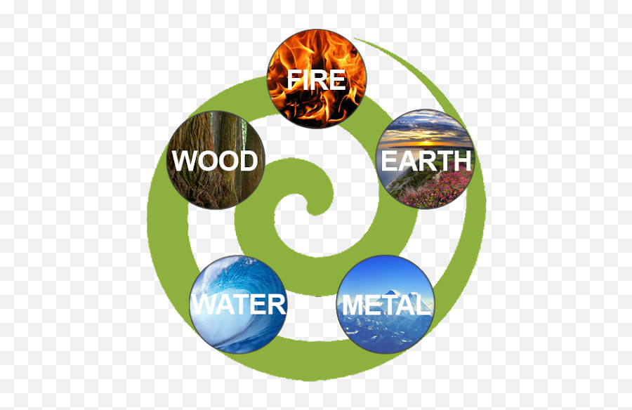 Integrative Medicine - Five Element Emoji,Fire Emotion