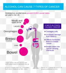 Alcohol Causes 7 Types Of Cancer - Emoji