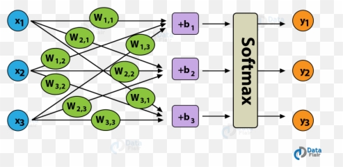 Tensorflow Mnist Dataset And Softmax - Tensorflow Softmax Example Emoji,W Emoticon