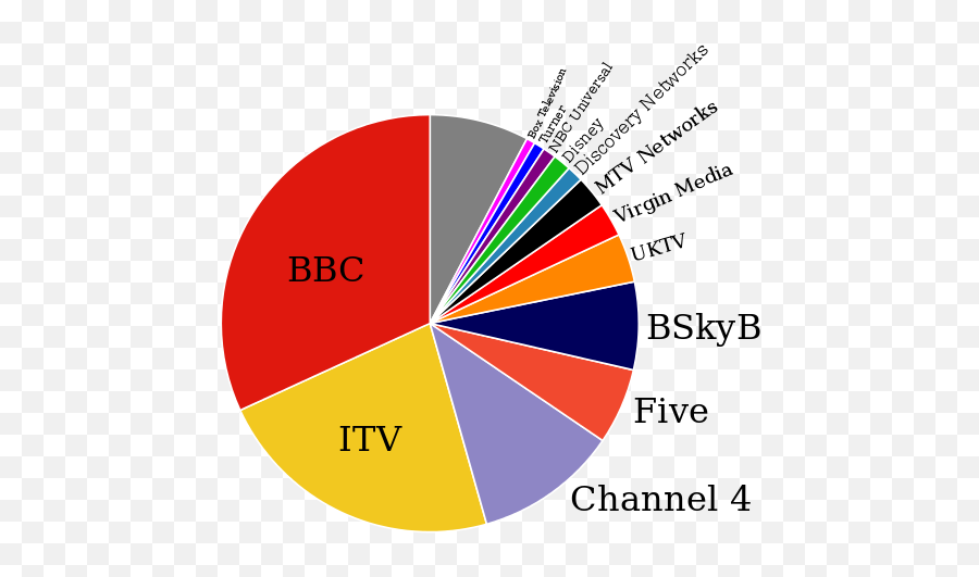 Television Companies In The United - Grafico De Audiencias Tv Emoji,Disney Emoji Texts