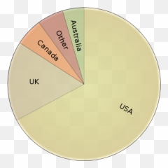 Innocuous things that make you irrationally angry list - English Speaking World Pie Chart Emoji