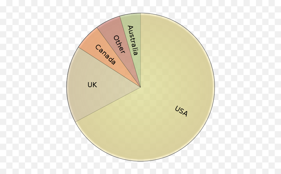 Innocuous Things That Make You Irrationally Angry A List - English Speaking World Pie Chart Emoji,Shocker Emoticon Iphone