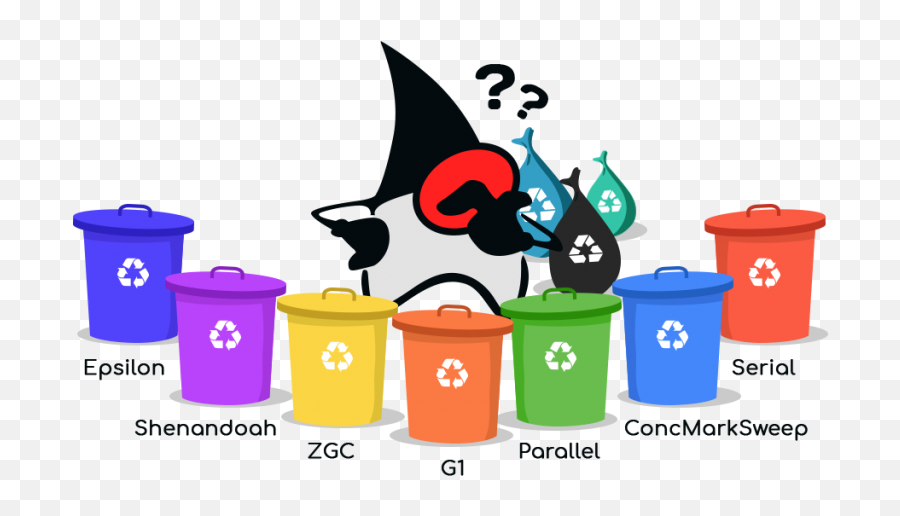 Jvm Garbage Collectors Benchmarks - Garbage Collector Java Emoji,Garbage Emoji