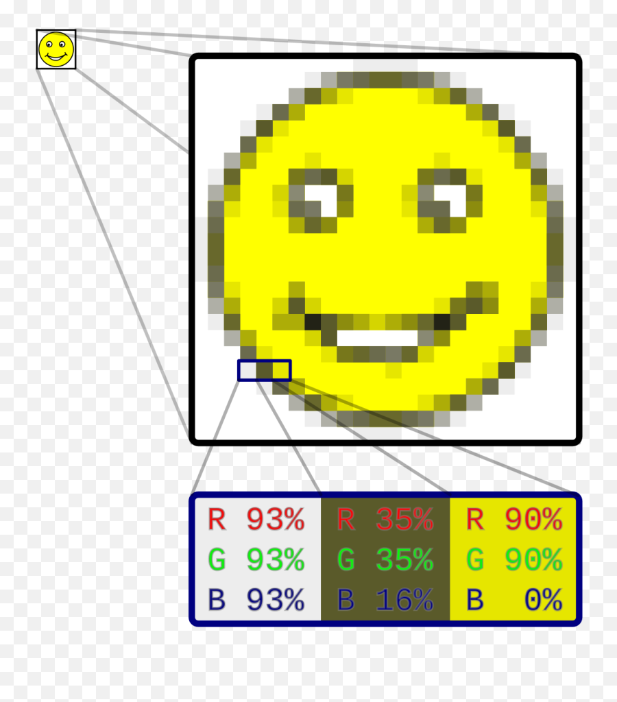 Raster Graphics Emoji,Emoticon Dictionary
