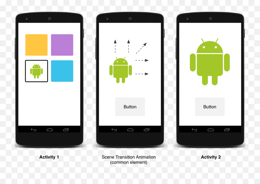 Start An Activity Using An Animation - Modelo Vista Controlador Para Aplicacion Movil Emoji,Animated Emoji Android