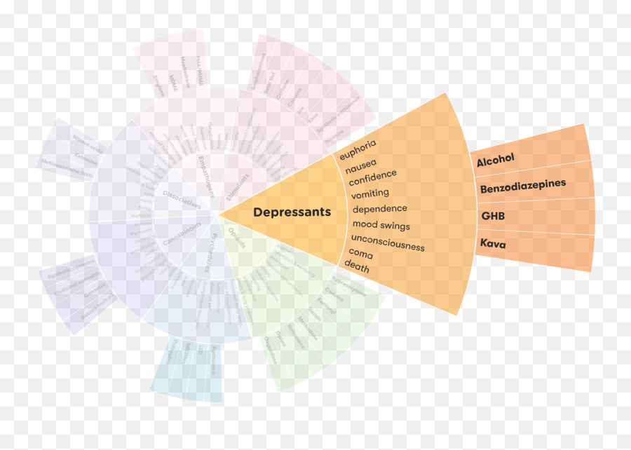 Kava - Alcohol And Drug Foundation Types Of Depressants Emoji,Bloodshot Eyes Emoji