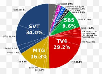 Television Companies In Sweden - Emoji
