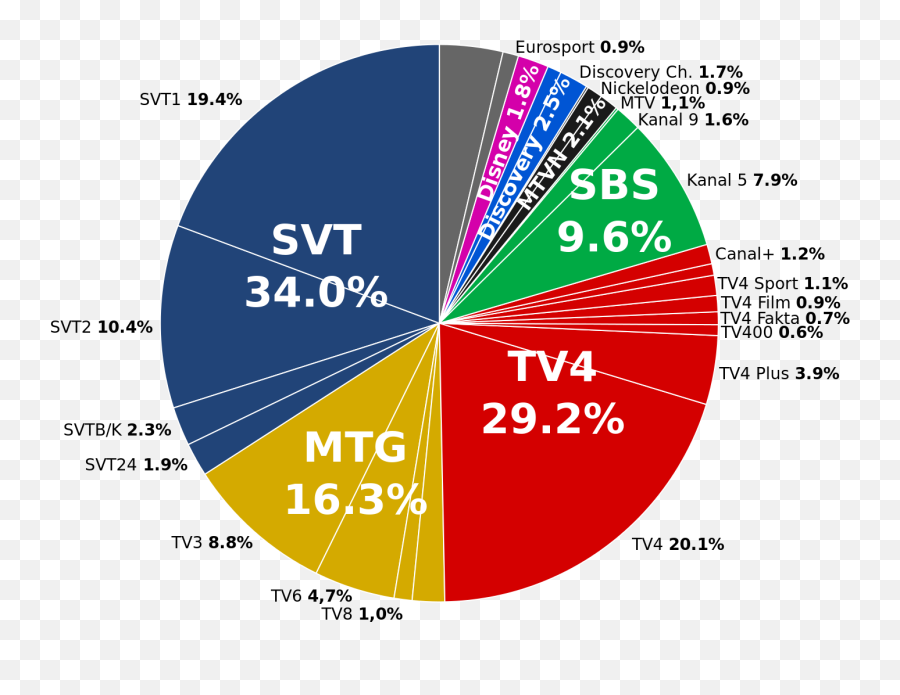 Television Companies In Sweden - Companies In Sweden Emoji,Disney Emoji Texts