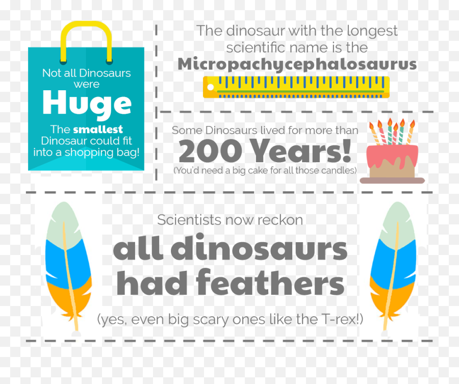 Cheap Dinosaur Toys - Graphic Design Emoji,Dinosaur Emoji Text