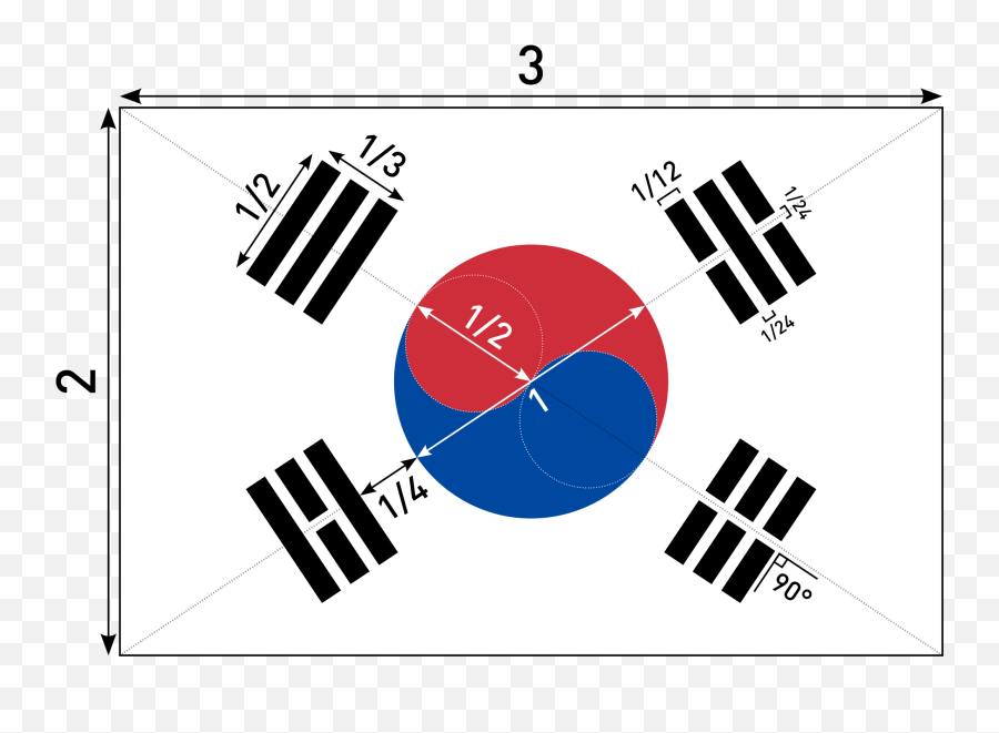 Flag Of South Korea - South Korea Flag Emoji,Confederate Flag Emoji