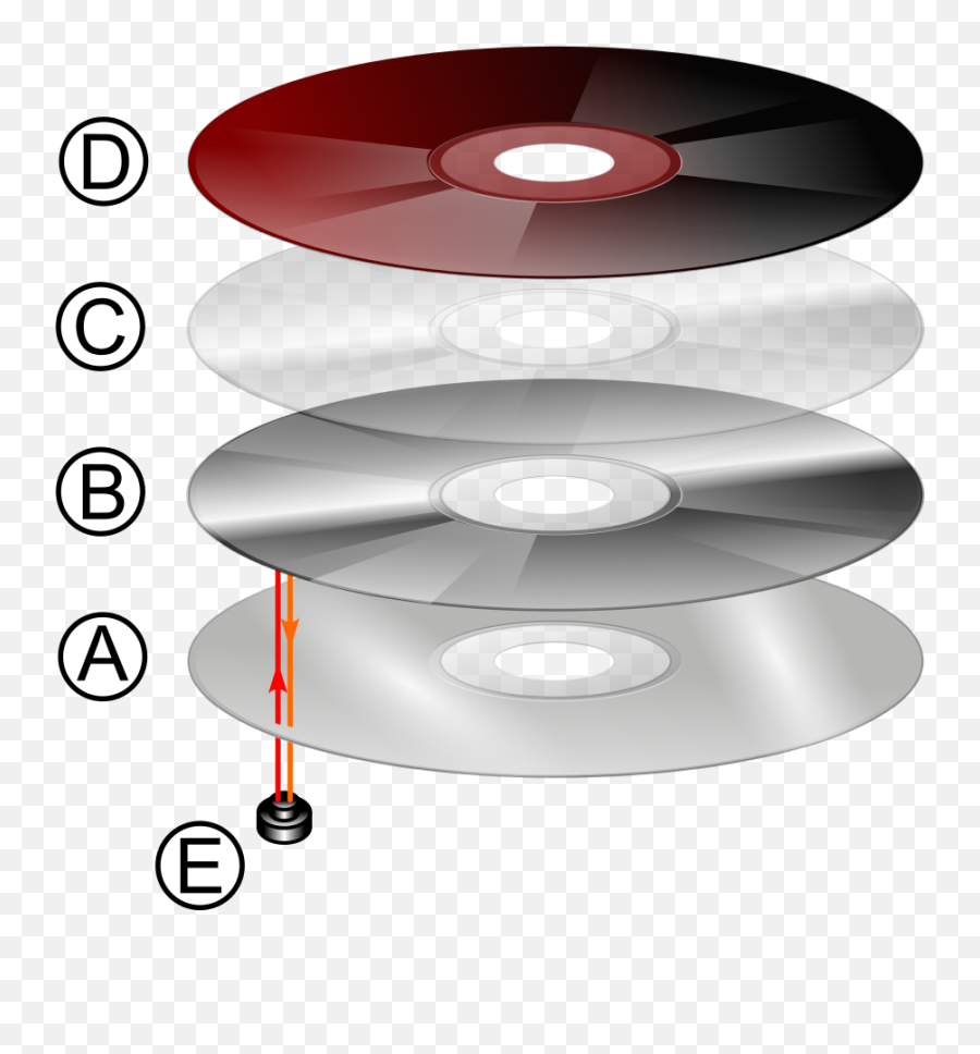 Cd Layers - Layers Of Optical Disc Emoji,Record Emoji