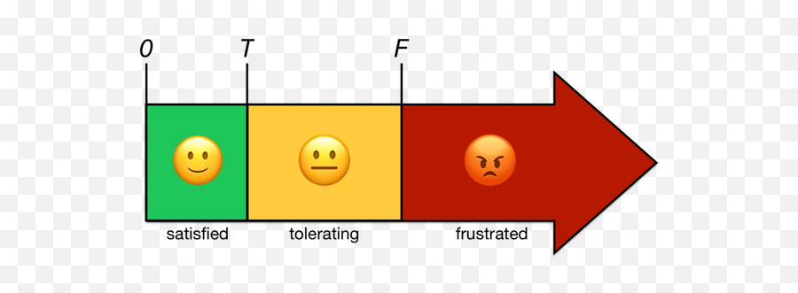 Airbrake - Smiley Emoji,Emoticons Para Tt