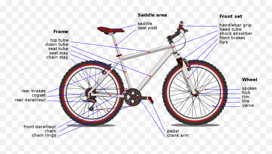List Of Bicycle Parts - Different Part Of Bicycle Emoji,Band Aid Emoji