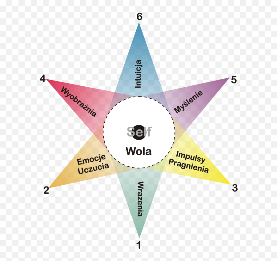 Star - Star Diagram Emoji,Star Emotion