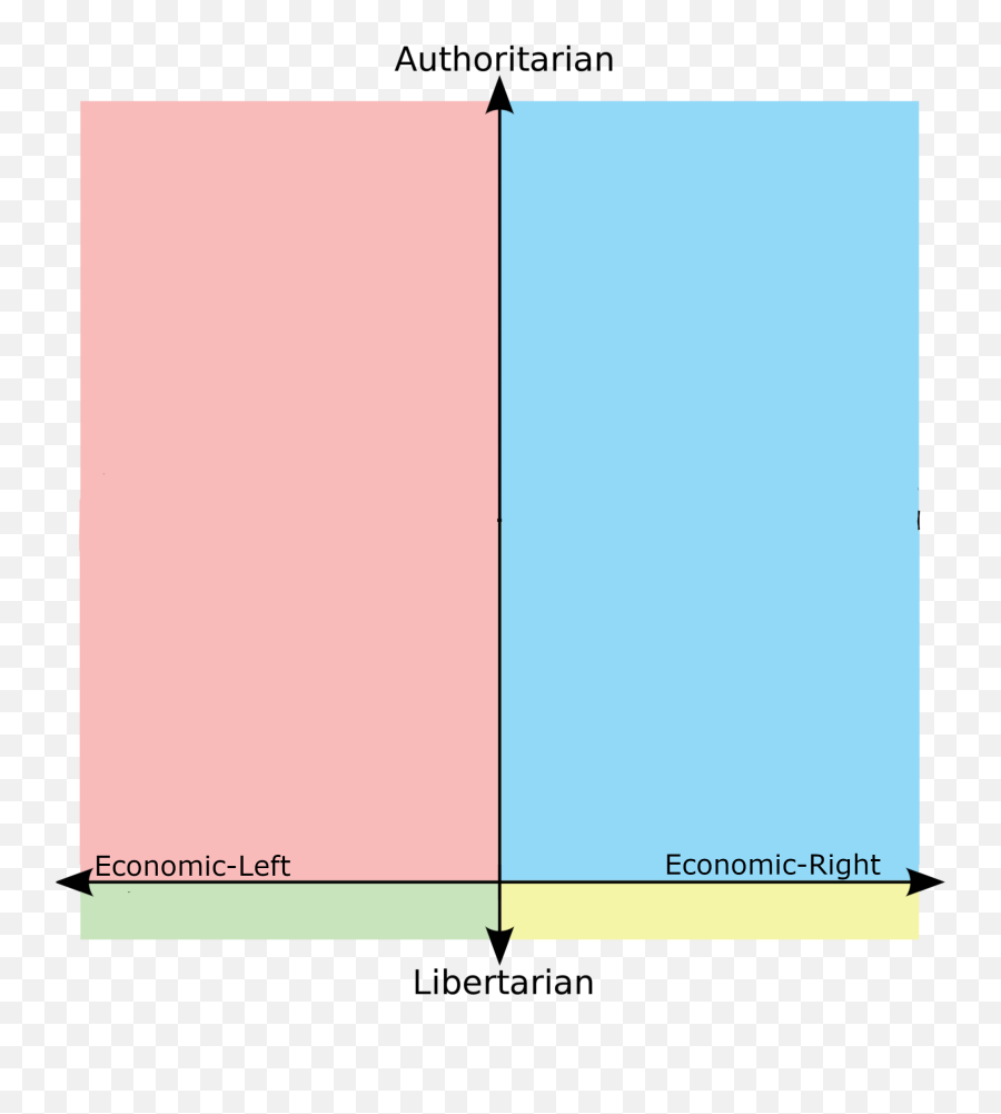How The Anarchists - Trans People Political Compass Emoji,Compass Emoji