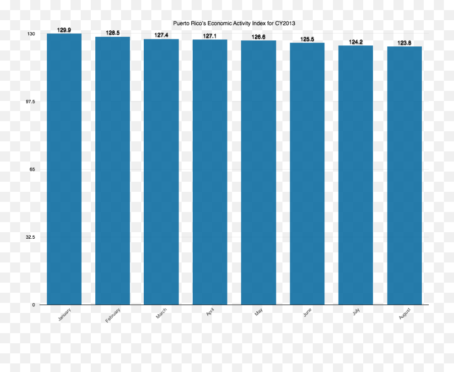 Month - Plot Emoji,Emoji Puerto Rico