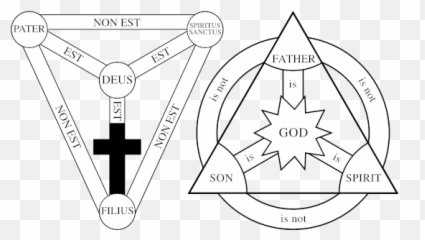 Shield Of The Trinity Revolvy - Holy Trinity Coloring Page Emoji,Rod Of Asclepius Emoji