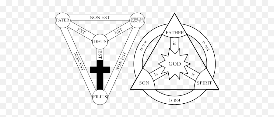 Shield Of The Trinity Revolvy - Holy Trinity Coloring Page Emoji,Rod Of Asclepius Emoji