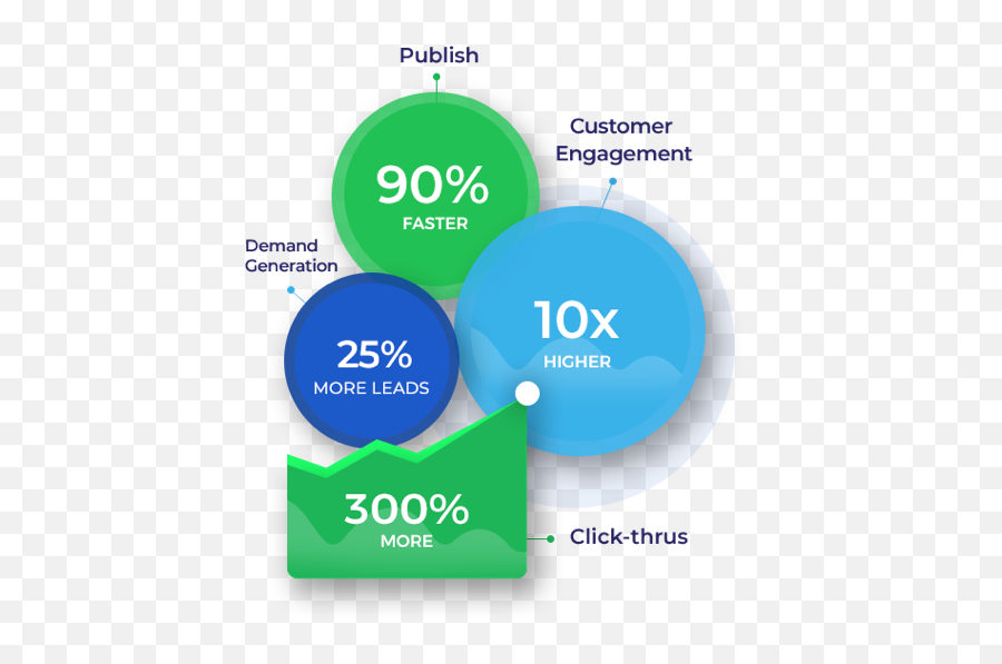 Xiq For Marketing Demand Generation Content Development - Diagram Emoji,Emoji Level 90