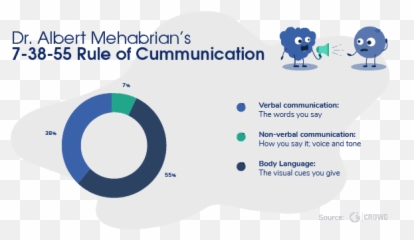 How to Improve Customer Service Experience Berrycast - Circle Emoji