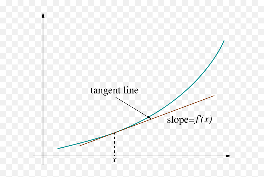 Tangent - Derivative Tangent Line Emoji,911 Emoji