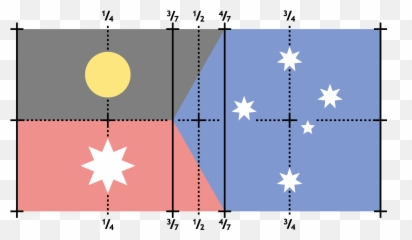 The Triple Union Flag A new flag for Australia Emoji