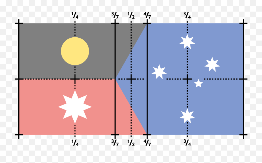 The Triple Union Flag A New Flag For A New Australia Emoji,Flag Of England Emoji