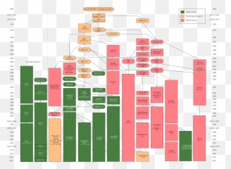 Unix - Historia Dos Sistemas Operacionais Emoji