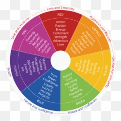 Marketing Psychology Of Colors - Emoji