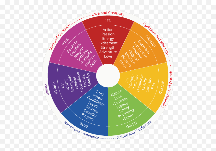 Marketing Psychology Of Colors - Psychology Of Color Emoji,Color Emotions Meanings