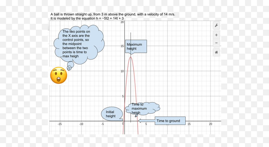Fly Swatter Parabolas Math Snaps - Diagram Emoji,Snap Emojis