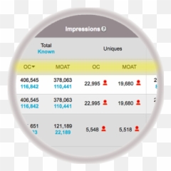 Increase Ad Viewability - Circle Emoji,Emoji Level 110