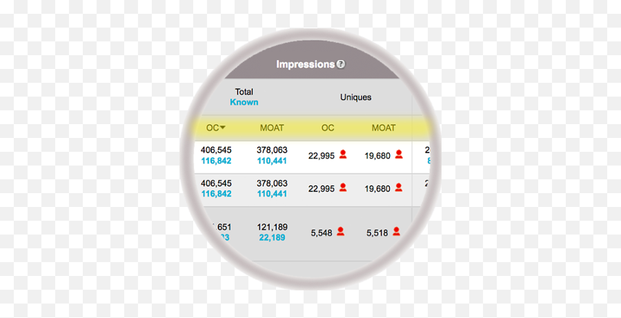 Increase Ad Viewability - Circle Emoji,Emoji Level 110