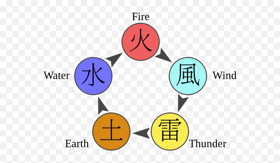 Chakra - Chakra De Naruto Emoji,Thunder Emoji