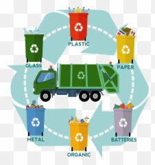 Garbage Clipart Organic Waste Garbage Organic Waste - Recycling Plastic Cycle Png Emoji,Garbage Emoji
