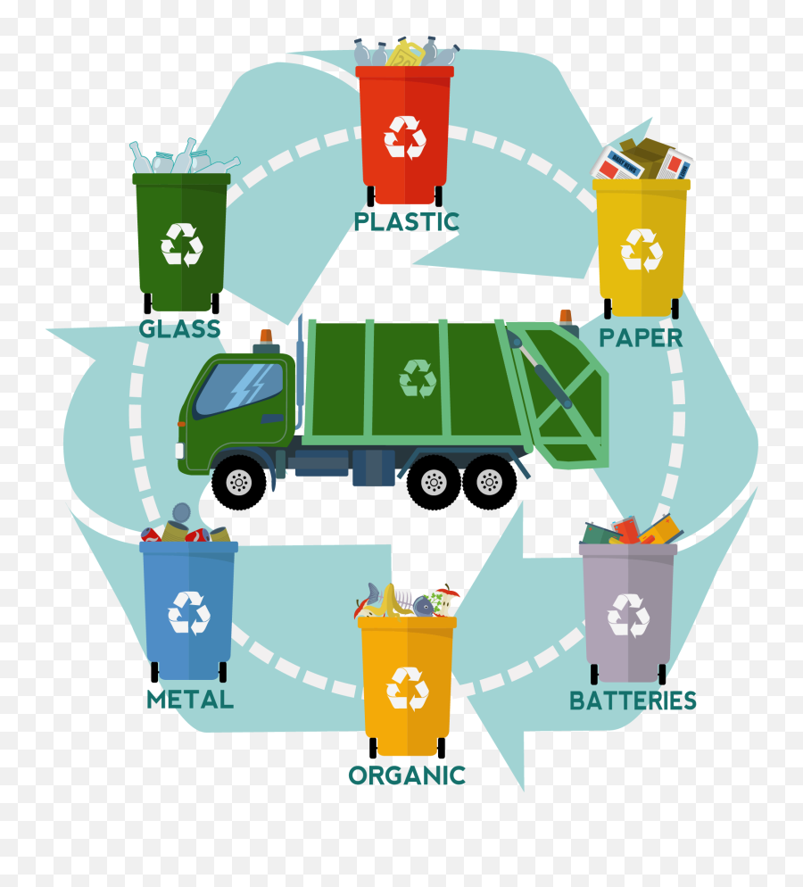 Garbage Clipart Organic Waste Garbage Organic Waste - Recycling Plastic Cycle Png Emoji,Garbage Emoji