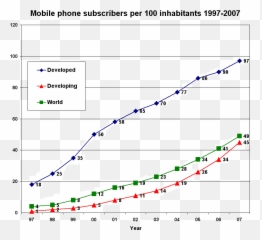 Mobile Phone Subscribers Per 100 - Inhabitants Emoji