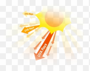 Download Free Png Ultraviolet Light Rays - Healthy Lifestyles Uv Rays Emoji,Salt Emoji