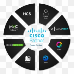 Cisco HCS - CallTower Obrela Security Industries Logo Emoji