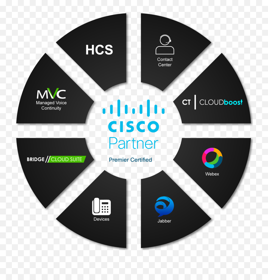 Cisco Hcs - Calltower Obrela Security Industries Logo Emoji,Jabber Emoticon Shortcuts