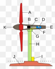 Schema Windenergieanlage - Wind Turbine Schema Emoji,German Engineering Emoji